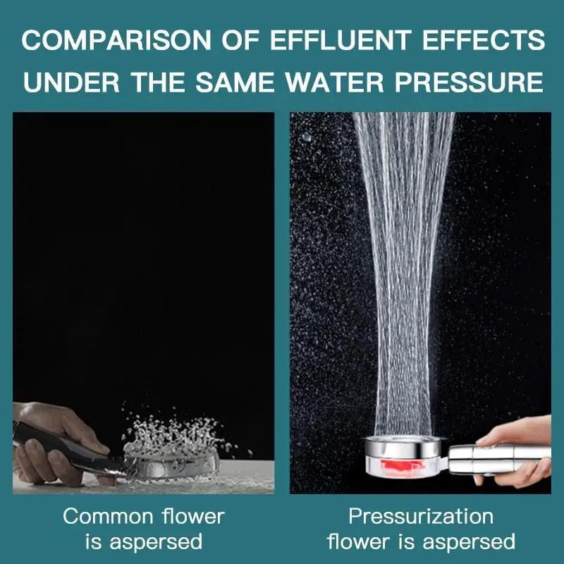 Vortex High Pressure Handheld Showerhead Ecom brands